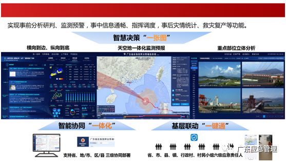 2019年广东省应急管理信息化工作十大亮点