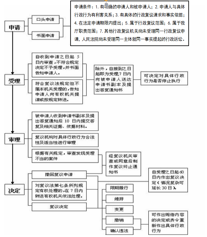 办案流程.png