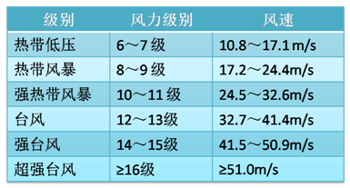 自动转存图片