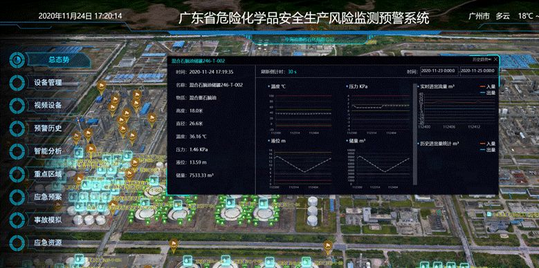 广东省危险化学品安全生产风险监测预警系统获评为2020年广东省政务