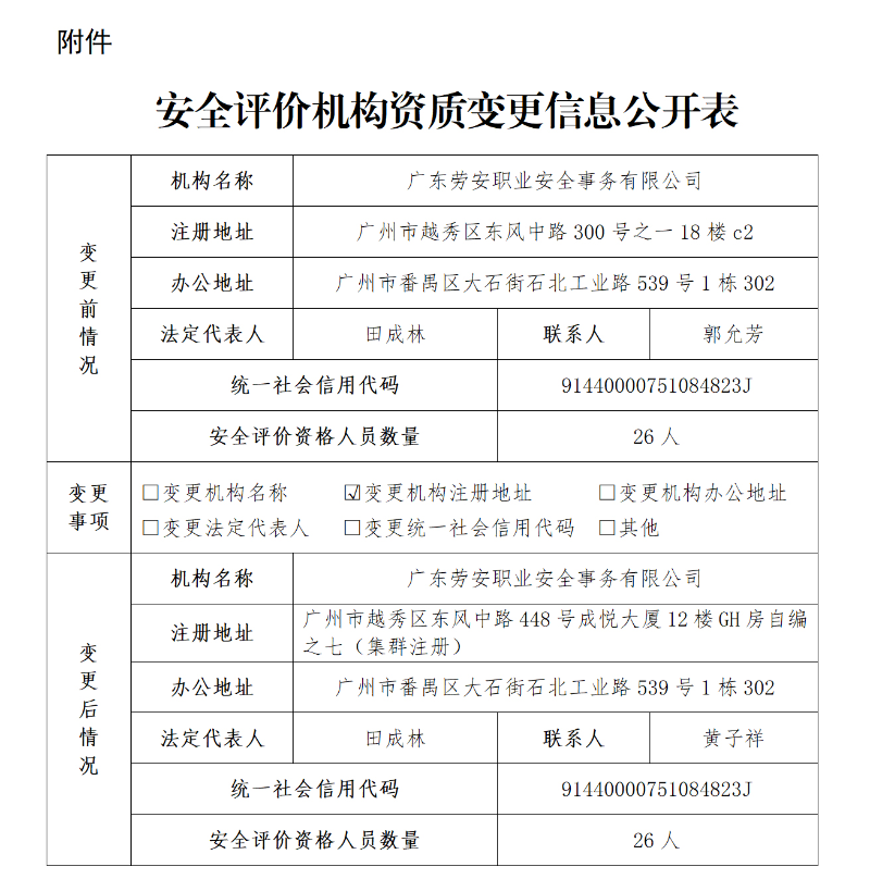 广东省应急管理厅关于准予变更安全评价机构资质证书注册地址的公告_02.jpg