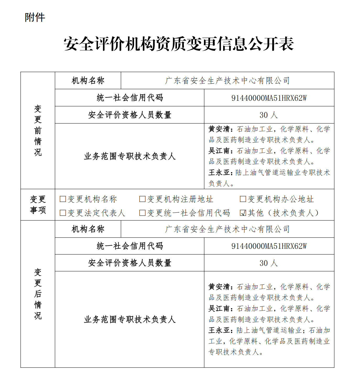 广东省应急管理厅关于准予安全评价机构新增技术负责人的公告(2021年-第11号)_01.jpg