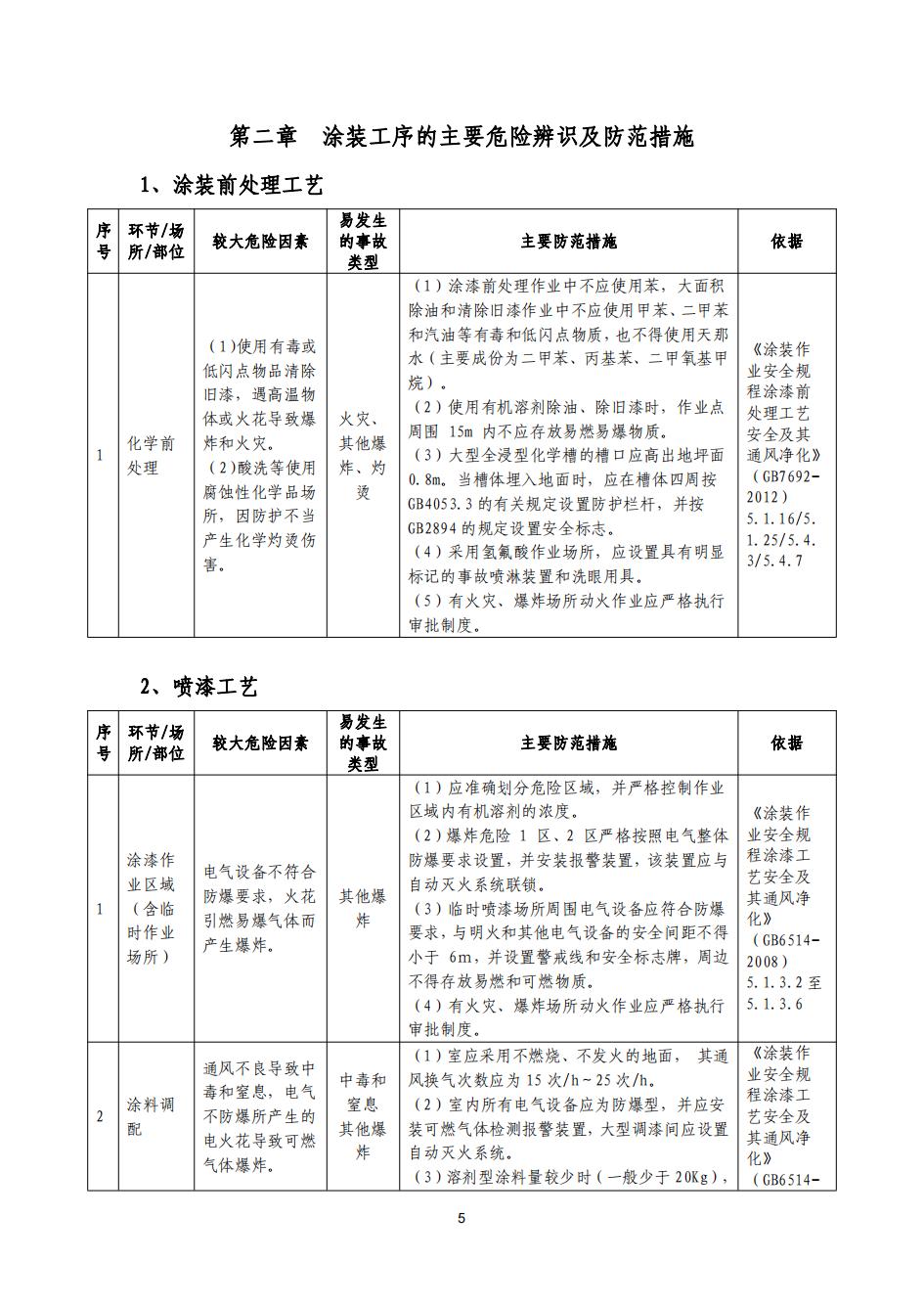 1023广州市南沙区应急管理局安全生产行政执法指导书（四）_11.jpg