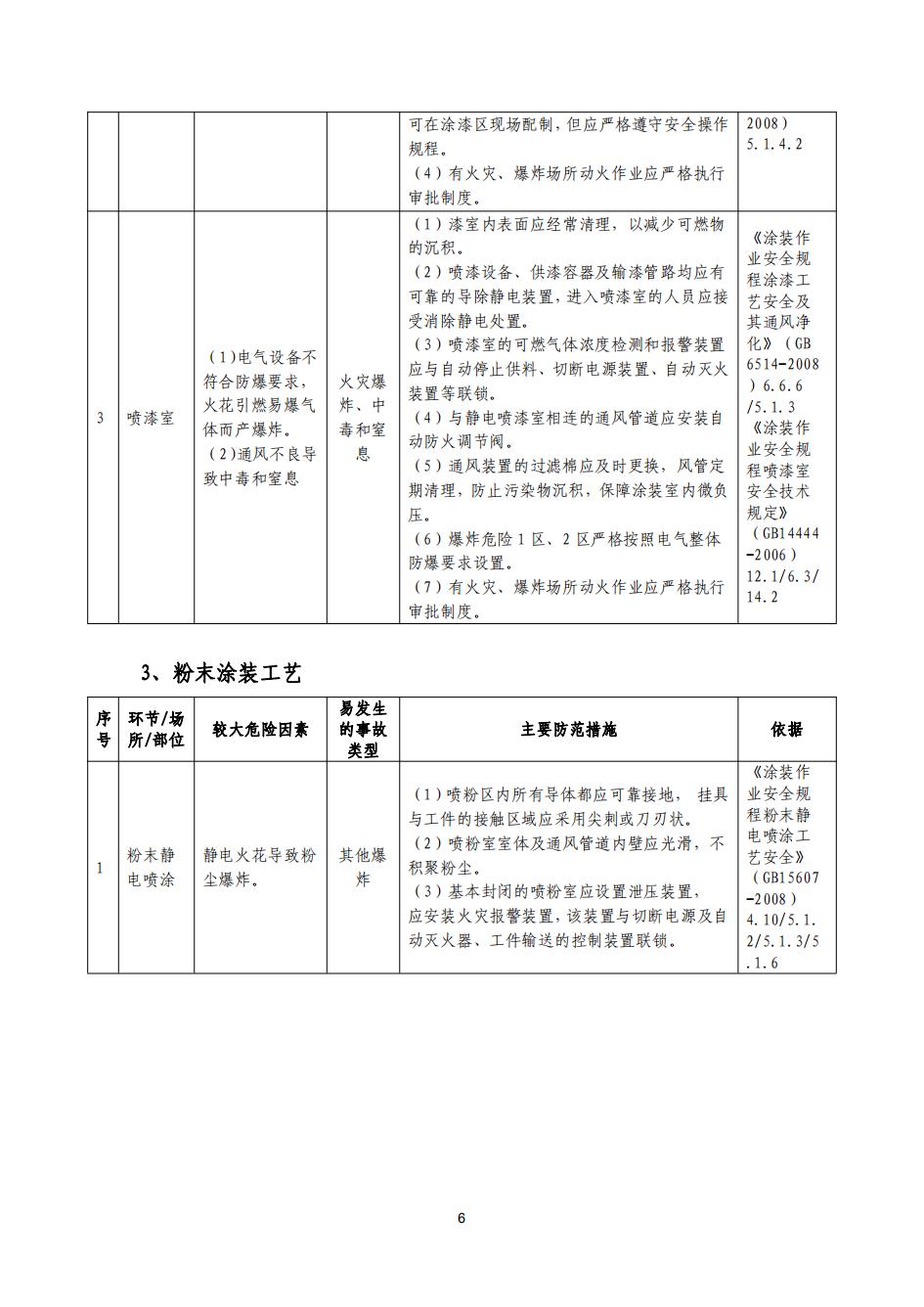 1023广州市南沙区应急管理局安全生产行政执法指导书（四）_12.jpg