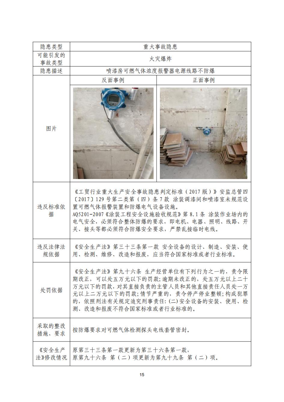 1023广州市南沙区应急管理局安全生产行政执法指导书（四）_21.jpg