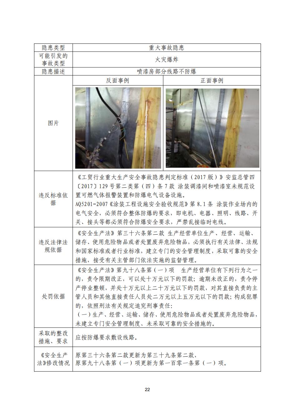 1023广州市南沙区应急管理局安全生产行政执法指导书（四）_28.jpg