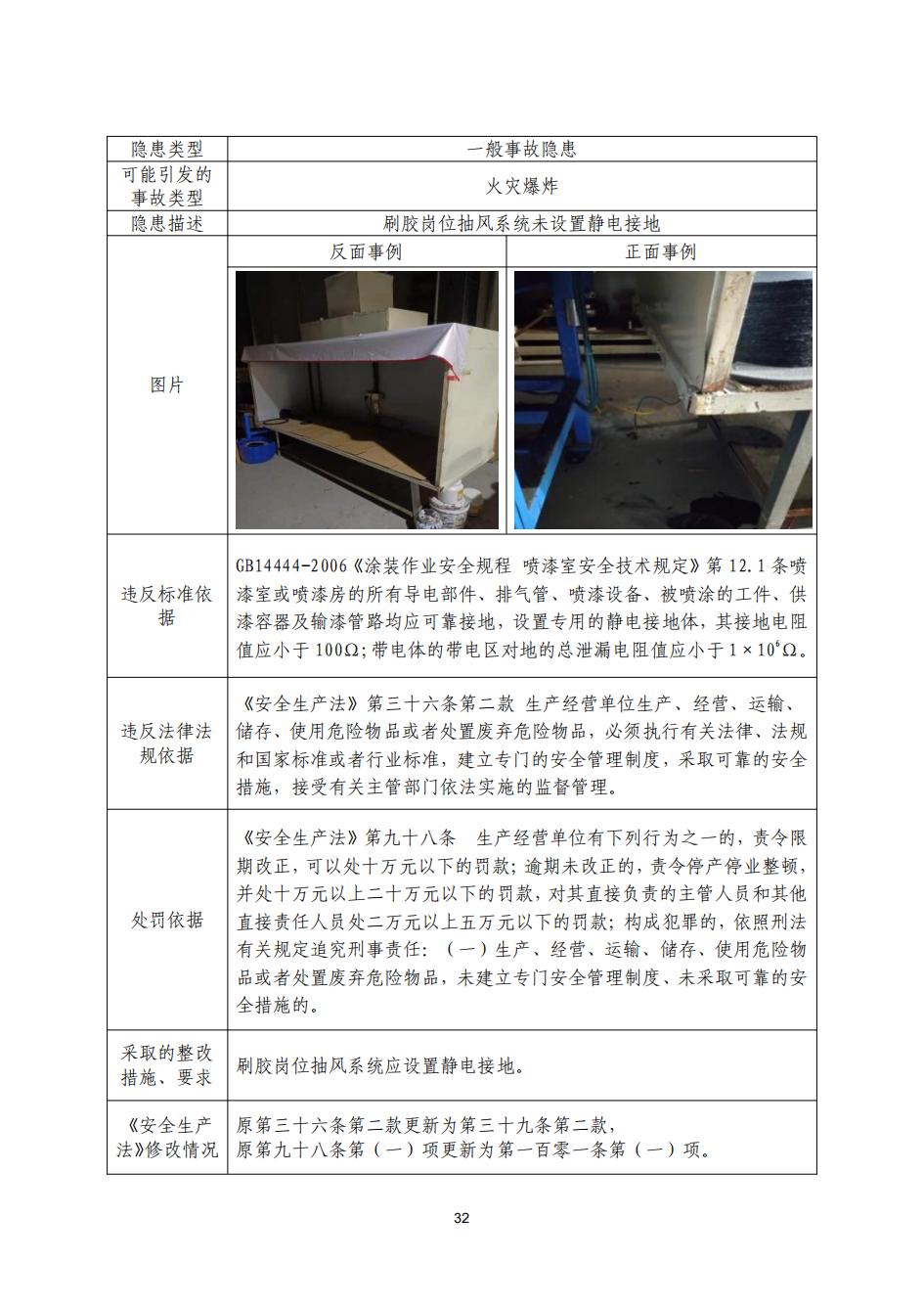 1023广州市南沙区应急管理局安全生产行政执法指导书（四）_38.jpg