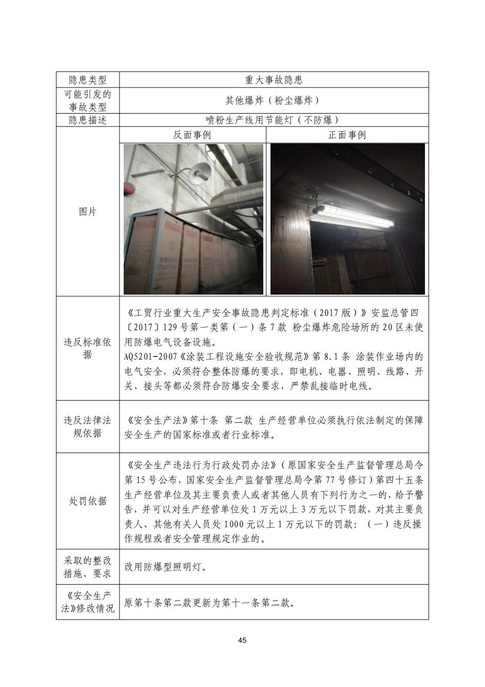 1023广州市南沙区应急管理局安全生产行政执法指导书（四）_51.jpg