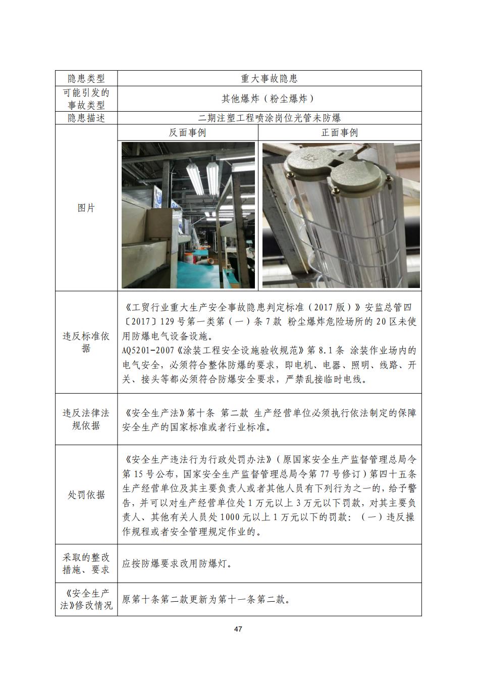 1023广州市南沙区应急管理局安全生产行政执法指导书（四）_53.jpg